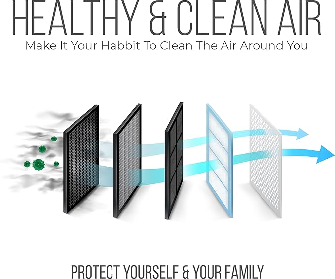 Furnace Filters FC100A1037 - HVAC 20x25x4 Air Filter Replacement Merv 11 with Homequip Easy Disposal Bag (3 Pack)
