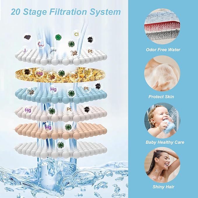 OFFO Filtered Shower Head, 20 Stage Shower Filter Head for Hard Water, 6 Modes High Pressure Shower Head with Filter for Remove Chlorine and Harmful, Chrome