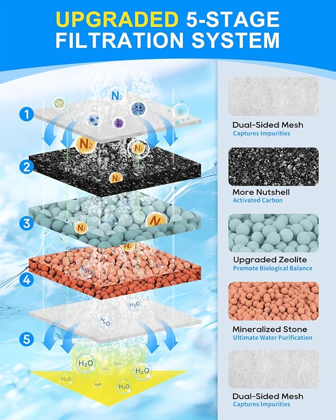 16-Pack Upgraded 5-Stage Filtration Filter Cartridges Large Compatible with Tetra Filter Cartridges 20i 40i/ IQ 20 30 45 60/ PF20 30 40 60, Fish Tank Filters for Whisper Filter