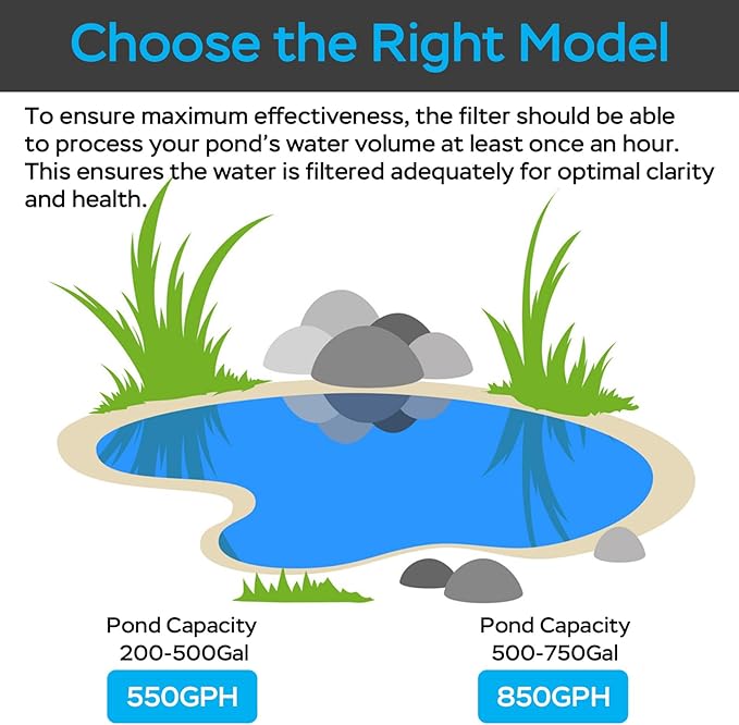 AquaMiracle All-in-One Pond Fountain Kit with Automatic Colorful LED for Outdoor Ponds 200-500 Gal, 550GPH Koi Pond Filter Pump with U - V Light to Tackle Green Water Al-gae, with 3 Spray Patterns