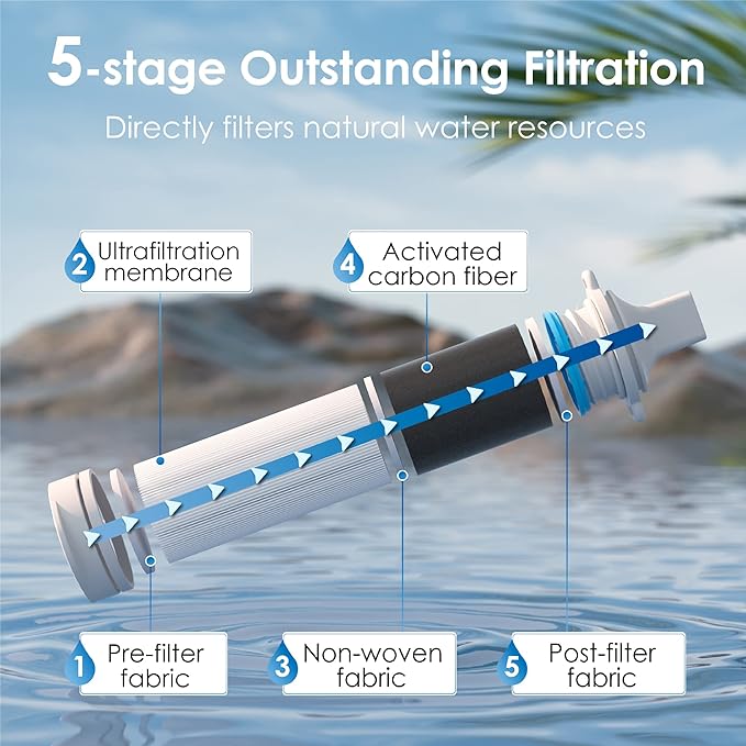 Waterdrop Gravity Water Filter Straw, Camping Water Filtration System, Water Purifier Survival for Travel, Backpacking and Emergency Preparedness, 1.5 gal Bag, 0.1 Micron, 5 Stage Filtration, Blue