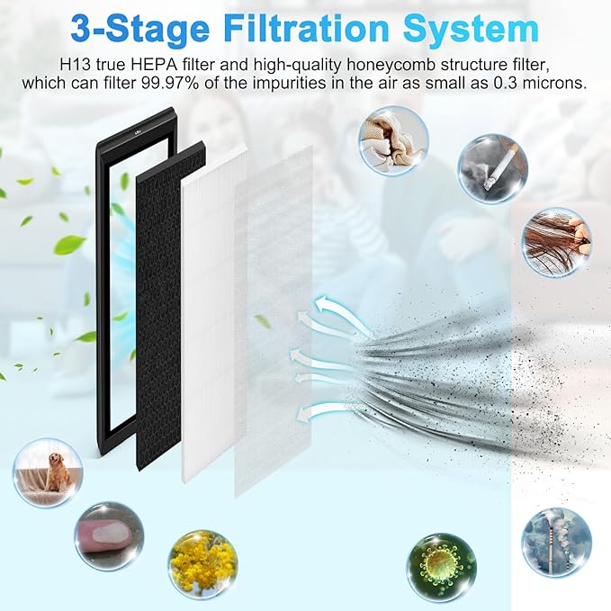 1Pack Upgraded HFD320 3-in-1 H13 True HEPA Replacement Filter for Honey-Well Air Genius 3,4,5,6 Series Air Purifiers-Models HFD300, HFD310, HFD320,HFD360,HFD314, HFD323CV1, HFD323-TGT,HFD324 (1)