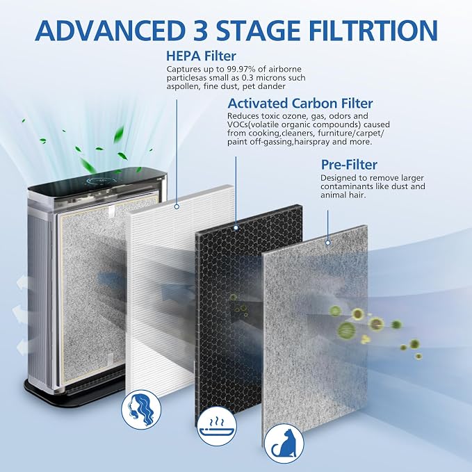 HE401 Filter Replacement for Shark Air Purifier 4 Compatible - Image 2