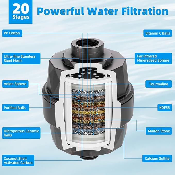 Hibbent Shower Filter for Hard Water, High Output Shower Head Filter to Remove Chlorine and Fluoride, 20 Stage Showerhead Filter, Shower Filter with 2 Replaceable Filter Cartridges, Oil-Rubbed Bronze