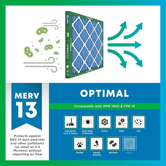 Filterbuy 14x14x1 Air Filter MERV 13 Optimal Smoke & Allergy Defense, - Image 4
