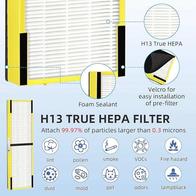 APPLIANCEMATES FLT5000 True HEPA Filter Replacement C for Germ Guardian Air Purifier AC5000, AC5000E, AC5250PT, AC5350B, AC5350W, AC5300B, CDAP5500B, (2 Packs HEPA Filters and 8 Packs Pre-Filters)
