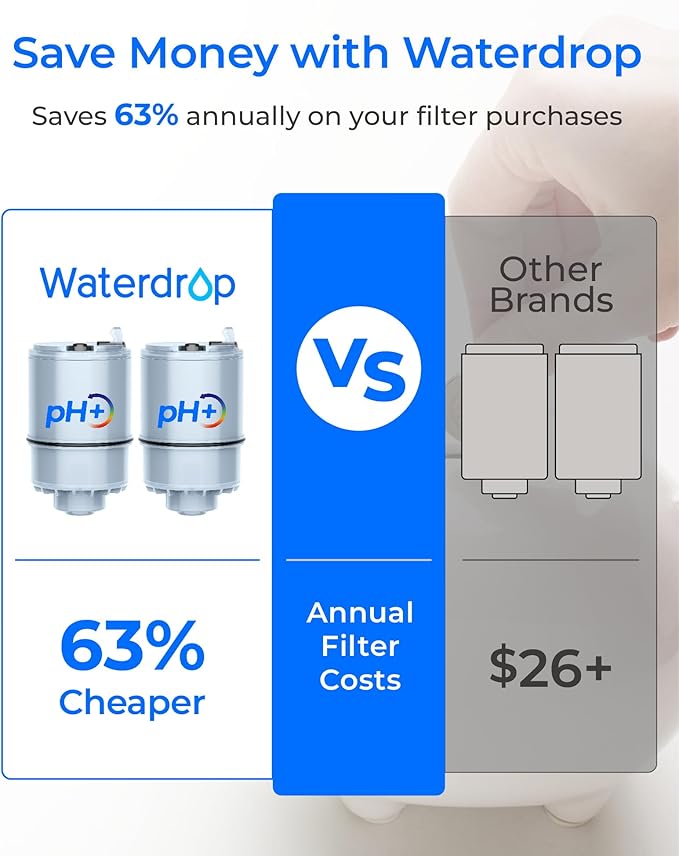 [Alkaline] Waterdrop NSF Certified Water Filter, Replacement for All PUR®, PUR®PLUS Faucet Filtration Systems, Pur® RF-9999® Faucet Water Filter (3 Count), Model No.: WD-C08A