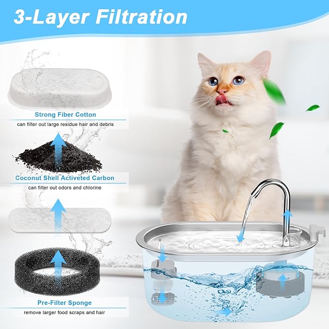 Cat Water Fountain Filters Replacement, 16 Pcs Pet Water Fountain Filter with 16 Pcs Foam Sponges for 67oz/2L & 108oz/3.2L Stainless Steel Pet Cat Water Fountain Dispenser Filters