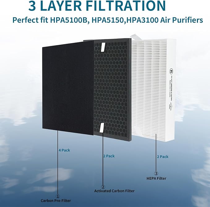 True HEPA Replacement Filter Kit for Honeywell HPA5100B HPA5150 InSight Purifiers & PowerPlus HPA3100 | Replaces HRF-R1 HRFSC1 HRF-A100 (2-Pack R/S | 4-Pack A) | HPA5100B Compatible Air Filters