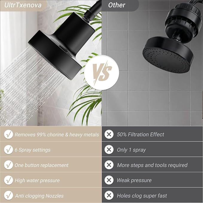 Filtered Showerhead - Image 9