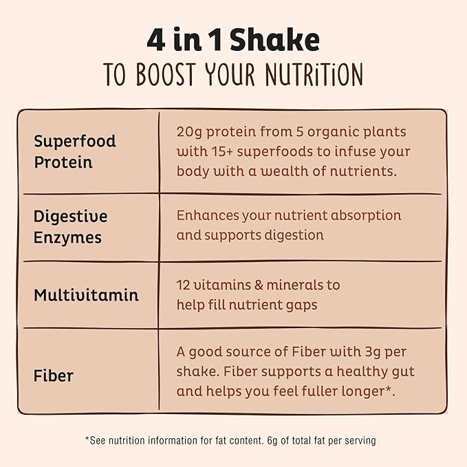 KOS Plant Based Protein Powder, Chocolate USDA Organic - Low Carb Pea Protein Blend, Vegan Superfood with Vitamins & Minerals - Keto, Soy, Dairy Free - Meal Replacement for Women & Men - 15 Servings-FlexoryFit
