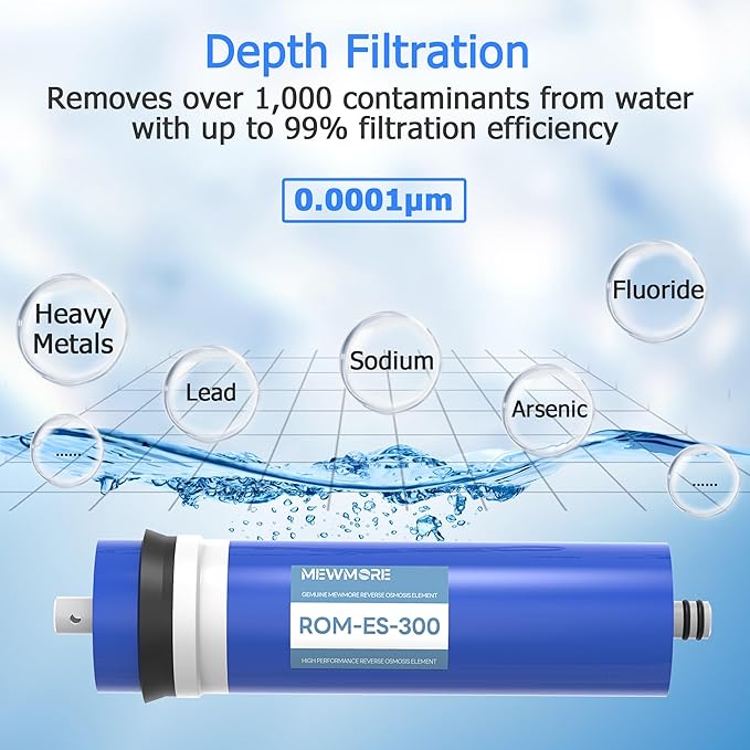 300 GPD RO Membrane Filter with Housing, Replacement Reverse Osmosis Membrane Fit Home Under Sink RO Drinking Water Filter Purifier Filtration System with Wrench, 1/4" Fitting, Check Valve