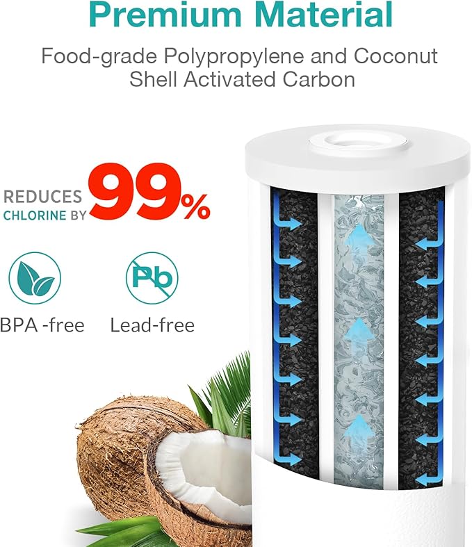 SimPure 10" x 4.5" Whole House Water Filter Cartridge, 5 Micron Carbon Sediment Replacement for DB10C, GE GXWH40L, FXHTC, WRC25HD, GNWH38S, RFC-BB, W10-PR, W10-BC, 4-Pack