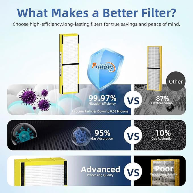 FLT4825 Replacement Filter B Fit for Germ Guardian Air Purifier, ac4825e Replacement Filter Fit for ac4825 AC4825 AC4300 AC4900 AC4825DLX AC4850 CDAP4500 AP2200, 3 True HEPA + 6 Carbon Filters