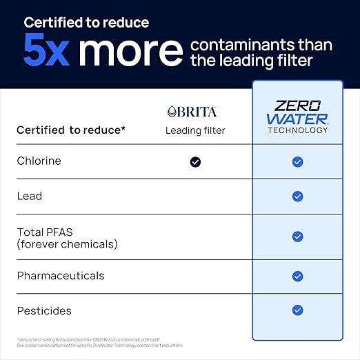 Culligan with ZeroWater Technology 23-Cup Water Filter Dispenser – Includes 5-Stage Advanced Water Filter, Certified to Reduce Lead, Total PFAS (Forever Chemicals), Mercury, Fluoride, and Chlorine