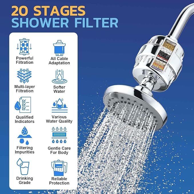 Shower Head and Filter Combo, High Pressure 5 Spray Mode Showerhead with Water Softener Filters for Hard Water - Improve Skin and Hair Condition,Chrome