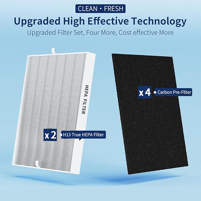 AP-1512HH Filter Set Replacement for Coway Airmega AP-1512HH and 200M Air Purifiers, 2 True HEPAs and 4 Carbon Pre-Filters