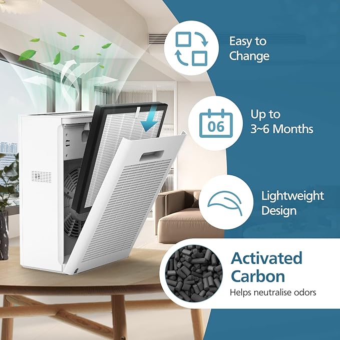 G3 Replacement Filter, Compatible with AMEIFU G3 (Sferf-30) Air Purifier, VEWIOR A3 Air Purifier and Tailulu HQZZ-260, 3-in-1 HEPA Air Cleaner Filter, 2 Pack