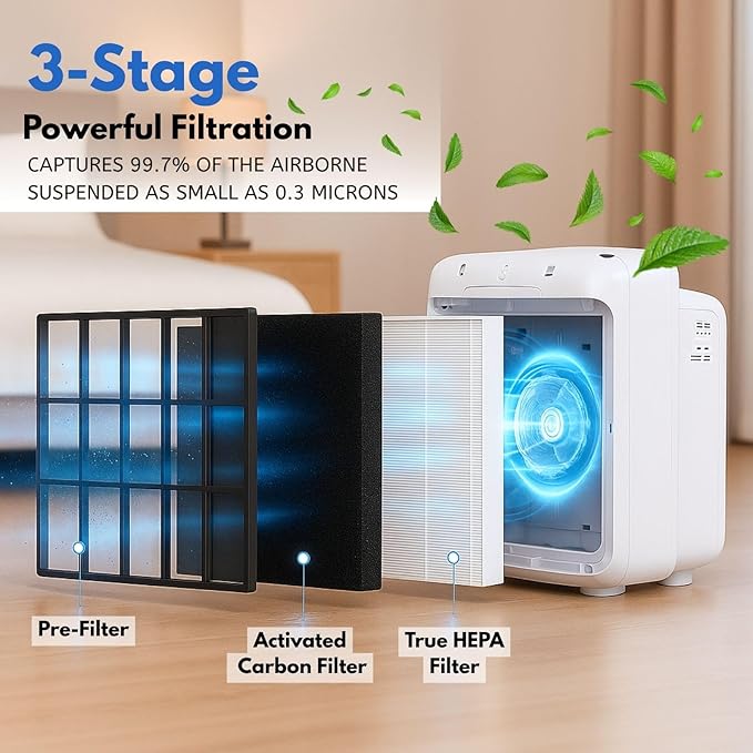 Nispira (1) True HEPA (2) Activated Carbon Replacement Filter Compatible with Coway Airmega 200M Air Purifier AP-1518R, Mighty Air AP-1512HH, 1 Set