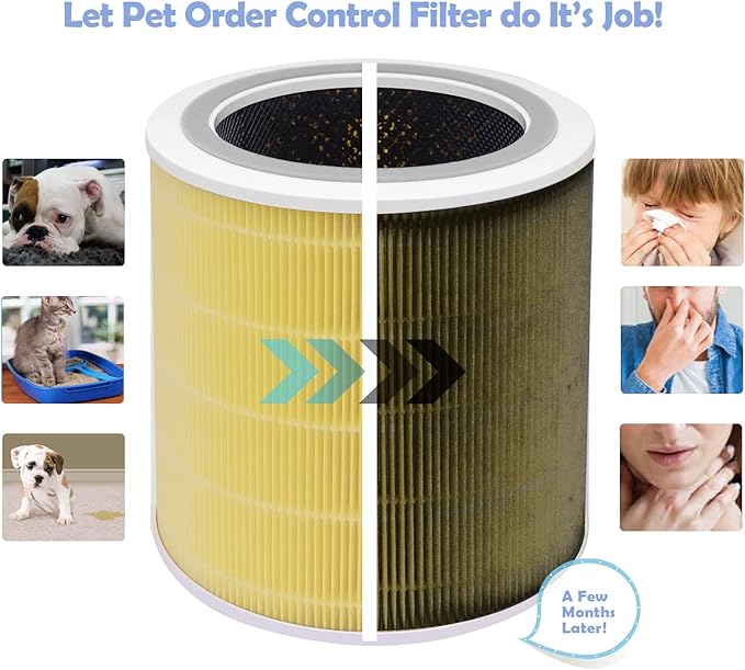 Replacement Filter Compatible with LEVOIT Model Core 400S, Core 400, Part# Core 400s-RF, 400S-RF-PA | 2-Pack Yellow