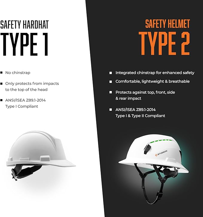 STUDSON SHK-1 Non-Vented Safety Helmet - Type 2 Class E