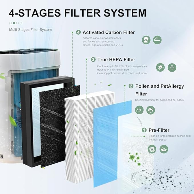 MKD05 Air Filter Replacement Compatible with AROEVE MKD05 Air Purifier, 4-in-1 High-Efficiency HEPA Filter, True HEPA Filter with Activated Carbon Filter, 2 Pack (MKD05-Blue-2Pack)