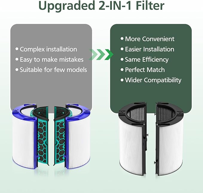 360 Combi Glass HEPA + Carbon Air Purifier Filter Replacement for Dyson HP10 HP07 TP10 TP09 TP07 TP06 TP04 TP4A HP04 HP06 HP09 HP4B PH01 PH02 PH03 PH04 PH3A DP04 Pure Cool Hot Humidify Fan, 2 Pack