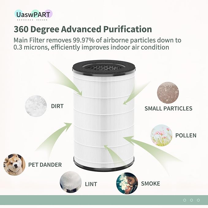 [Upgraded] AP-T45 AP-T40FL Replacement Filter Compatible with 1461901 HoMedics Filter Replacement AP-T45 AP-T40 AP-T40WT AP-T45WT w/Premium Filtration Material and Carbon, 2-Packs