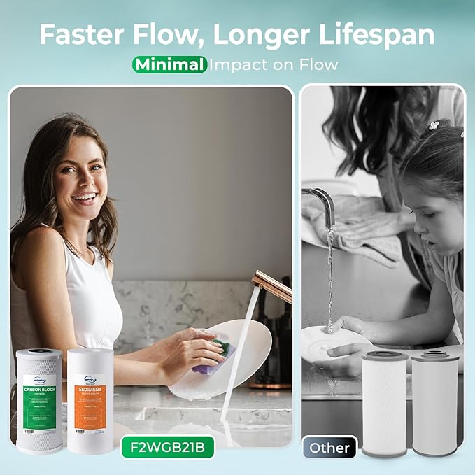 iSpring F2WGB21B Whole House 4.5"x10" Water Filtration High Capacity Sediment - Image 5