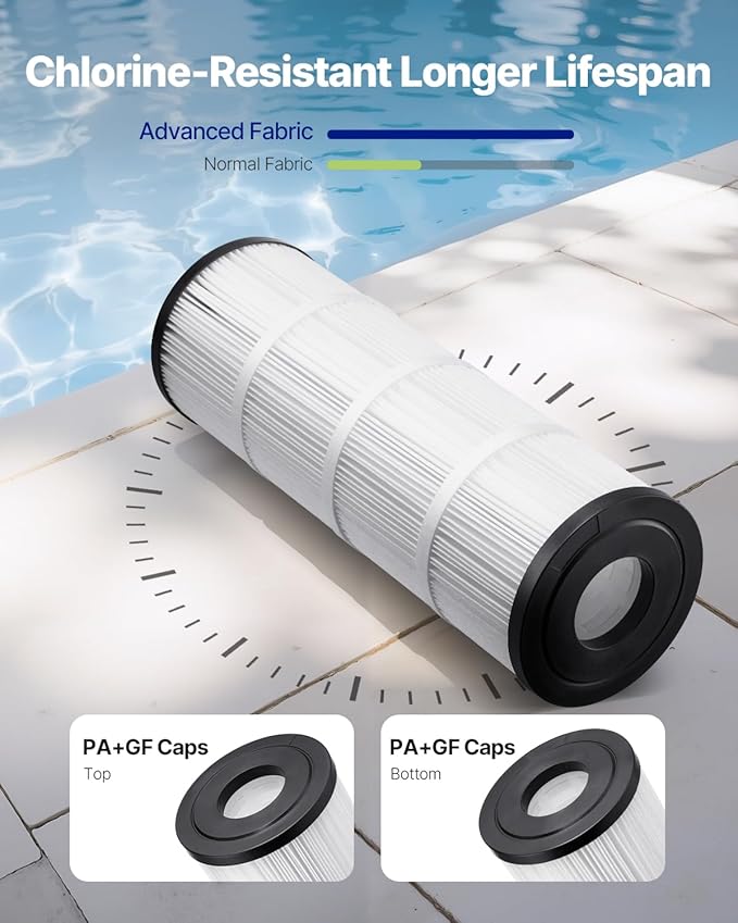 VEVOR Replacement Filter for Hayward C500, CX500-RE, PA50, Ultral-A11, PP-A11, Unicel C-7656, Filbur FC-1240, FC-0625, FC-0620, L x OD: 20"x7", 50 sq.ft Filter Cartridge