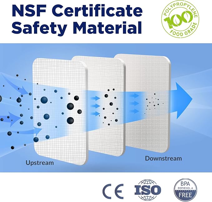 Membrane Solutions 50 Micron Sediment Water Filter Replacement Polypropylene - Image 4