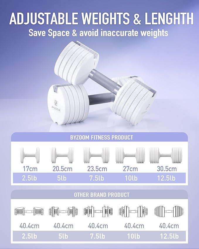 Adjustable Dumbbell – 12.5/25lb Single Unit OR Set of 2 – 5-in-1 Adjustable Weight for Home Gym, Strength Training & Fitness Workouts, White OR Black-FlexoryFit