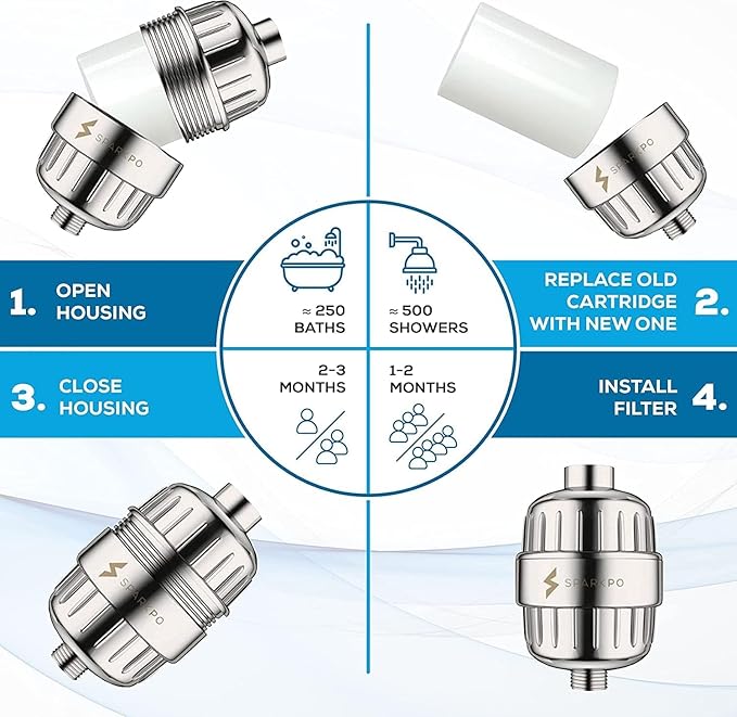 SparkPod Luxury Filtered Shower Head Set 23 Stage Shower Filter - Reduces Chlorine and Heavy Metals - High Pressure Showerhead Filter (6" Square, Elegant Brushed Nickel)