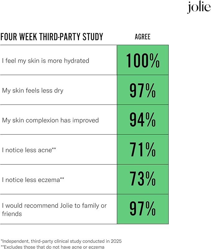 THE JOLIE FILTERED SHOWERHEAD | Clinically Tested, High Pressure Shower Filter For Healthier Hair & Skin | Reduce Hair Shedding, Protect Colored Hair, Soothe Dry Skin, Reduce Dandruff (New Jet Black)