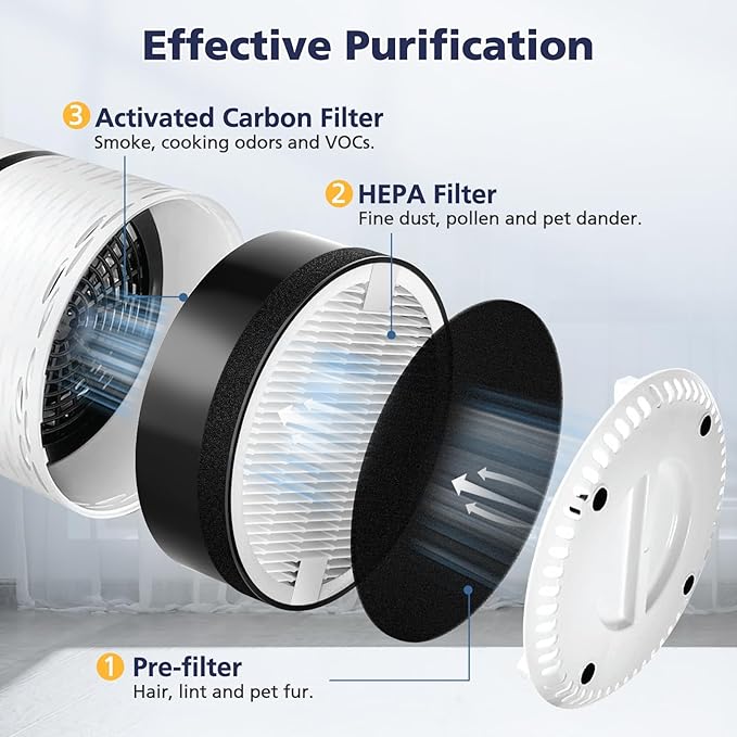 LV-H132 Replacement Filter Compatible with LEVOIT LV-H132 Air Puri-fier Replacement Filter, 3-in-1 HEPA Filt-er High-Efficiency Activated Carbon Filt-er, Part # LV-H132-RF, 3 Pack