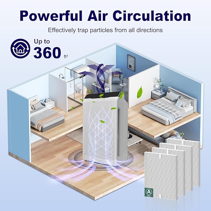 2 Pack 115115 HEPA Replacement Filter A for Winix PlasmaWave Air Purifier C535 5300 5300-2 5500 5500-2 6300 6300-2 P300 AM90 9000 5000 5000B C909 9800, H13 True HEPA Size 21 Filter