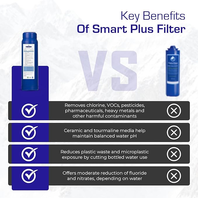 Crystal Quest SMART Replacement Filter | 4-5/8" x 9-3/4" Cartridge | 80,000 Gallons Capacity | Advanced Multistage Filtration