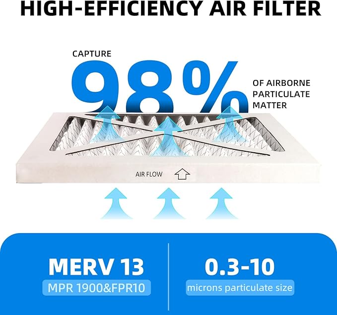 (6 Pack) 14x14x1 Furnace Air Filters, MPR 1900 & FPR 10, MERV 13 Pleated Air Filter (Actual Size: 13.75x13.75x0.75 inch)