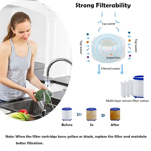 2 Pack Sink Water Filter Faucet, Universal 360 ° Rotating Bathroom Sink Filter, Kitchen Faucet Water Filter Removes Chlorine Fluoride Heavy Metals Hard Water for Home Bathroom Kitchen (White)
