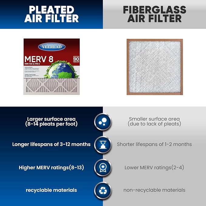 14x14x1 MERV 8 Air Filters 6-Pack, Actual Size 13.7" x 13.7" x 0.75" – - Image 4