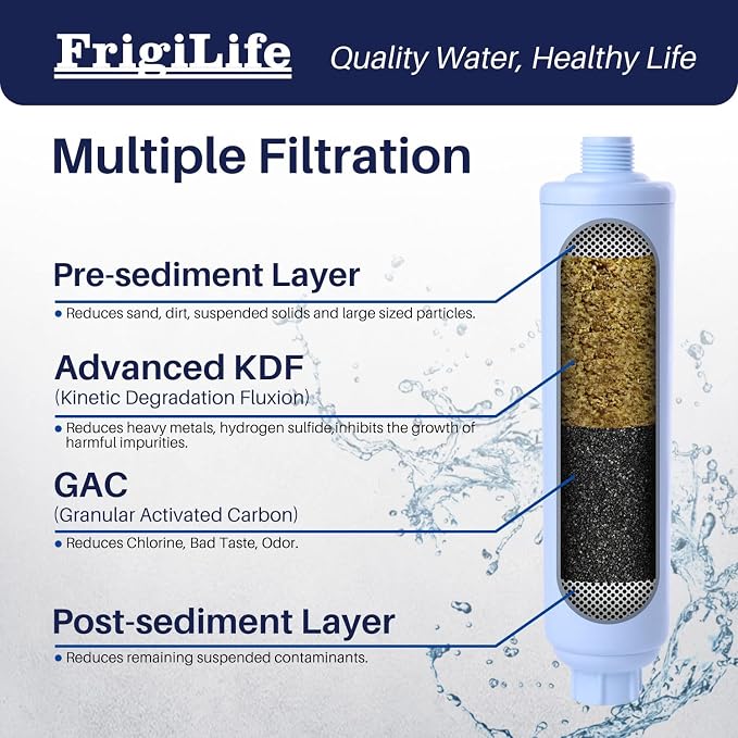 RV Water Filter, NSF/ANSI 42, for RVs Marines, for Drinking, Bad Taste Odor - Image 3