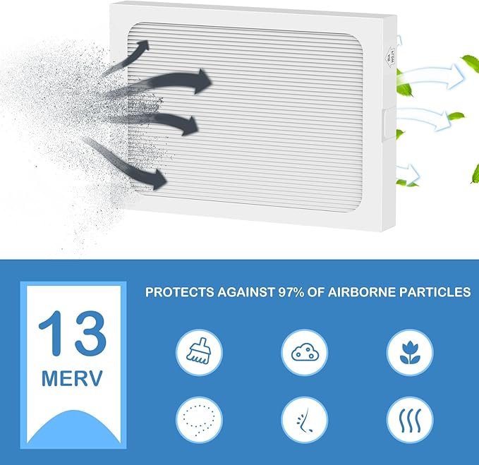9 x 11 x 1 MERV 13 Replacement Dehumidifier Filter Compatible with Santa Fe Compact70, Ultra70, Element, Compact2, UA 65H dehumidifier Models, 2 Pack