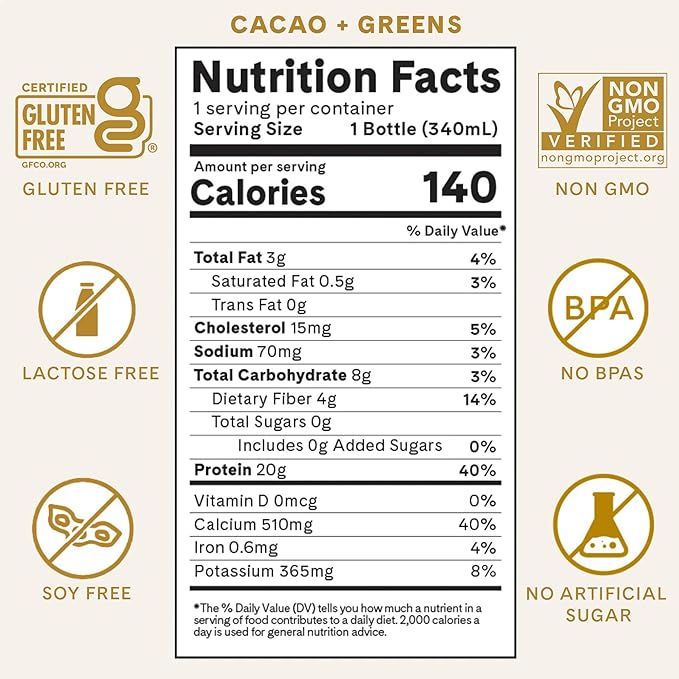 ICONIC Protein Shake, Cacao + Greens (12 Pack) – 20g Grass-Fed Protein Drink – Low Carb, Sugar Free, Keto Friendly – Lactose Free, High Protein Snack or Meal Replacement Shake-FlexoryFit