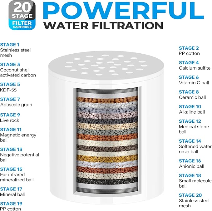 Shower Filter, 20-Stage Showerhead Filters, High Output Shower Head Filter for Hard Water, Water Softener Reduces Dry Skin, Dandruff, Eczema and Improves Skin, Hair and Nails, Black