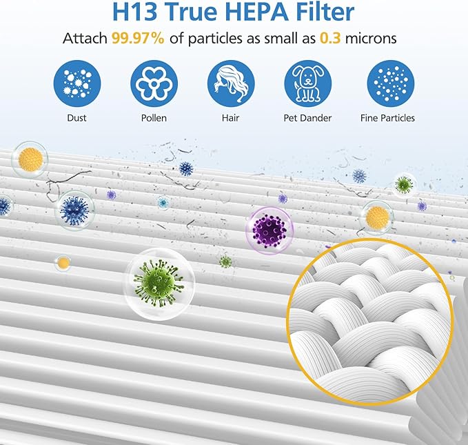 Core 300 Replacement Filter for LEVOIT Core 300/ Core 300S/ Core 300-P/Core 300S-P/Core P350 Air Purifi-ers, 3-IN-1 HEPA Filter, Compared to Part# Core 300-RF, White (2 Pack)