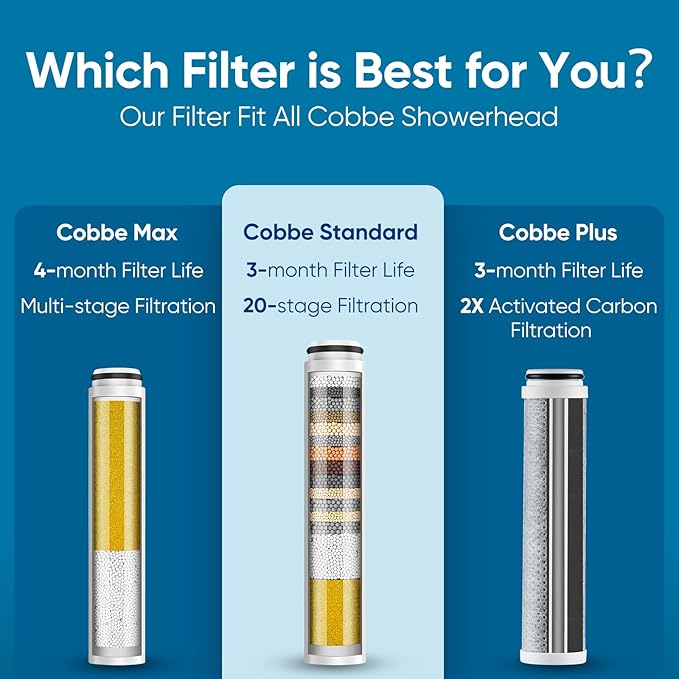 Cobbe 4 Pack Replacement Filters - Image 5