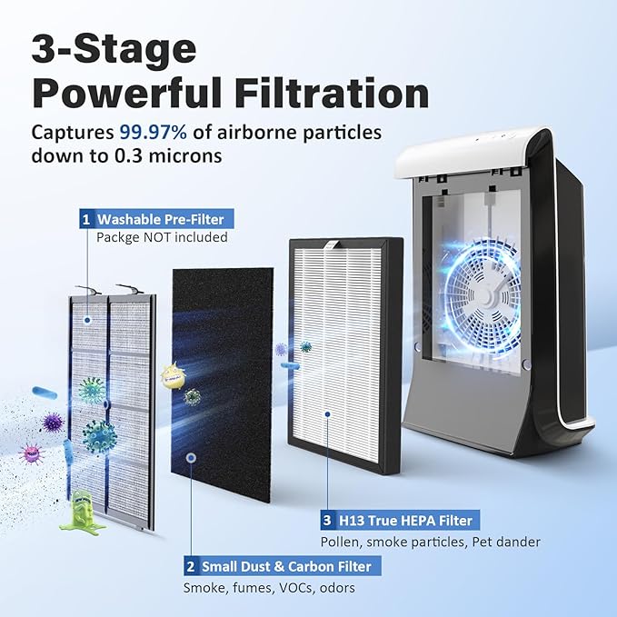 VEVA 9000 Premium Replacement Filter Compatible with VEVA ProHEPA 9000 Purifier,Including 6 Filters & 6 Carbon Filters