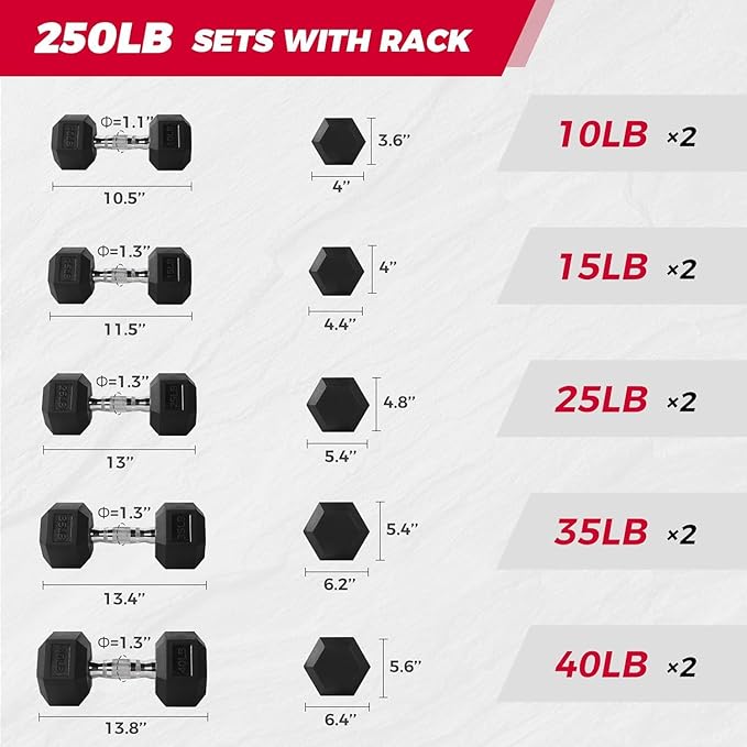 RitFit 250LB/300LB Rubber Hex Dumbbell Sets with Weights Rack, Multiple Color Choices Available, Great Gym Equipment for Home, Strength Training, Workouts-FlexoryFit