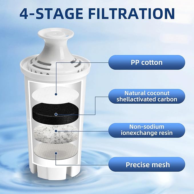 Water Filter Replacement for Brita Stand Pitchers,8 Packs Water Filters Fit for Brita OB03, Classic 35557, Mavea 107007 by APPLIANCEMATES