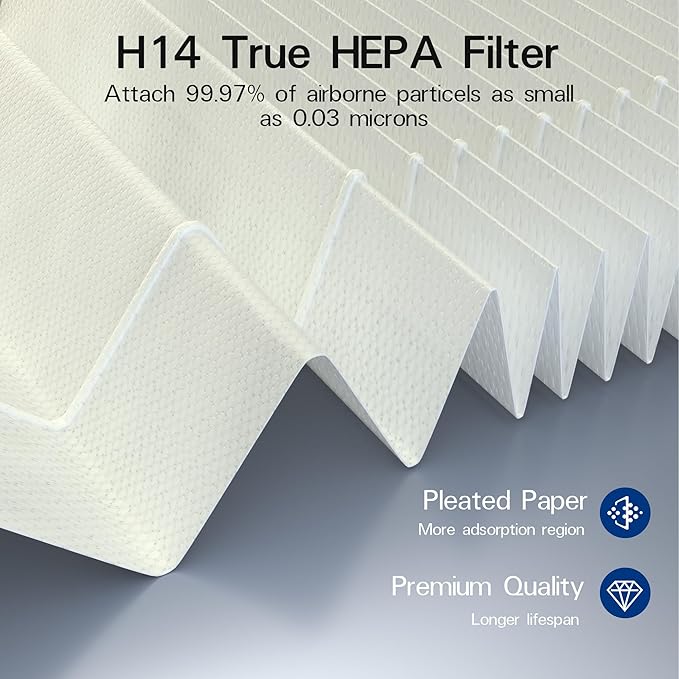 240 True HEPA 14 Replacement Filter Compatible with Puroair 240 Air Purifier, 3-in-1 True HEPA Filter Replacement, Grade HP-14 with High-Efficiency Activated Carbon Filter, 3 Pack, White